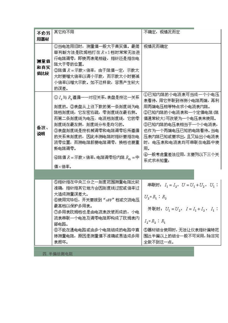 高中常见几种测量电阻方法归纳总表_第4页