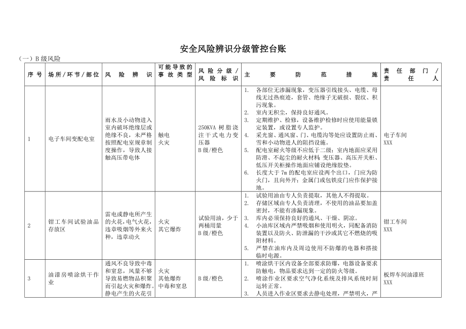 安全风险辨识与分级管控台账优质资料_第2页