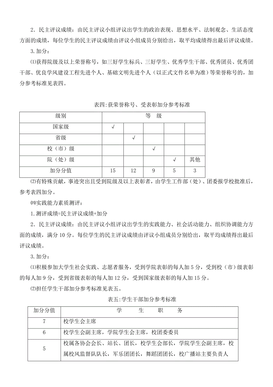 《经济管理学院学生素质测评、评优及奖学金评定办法（试行）》.doc_第4页