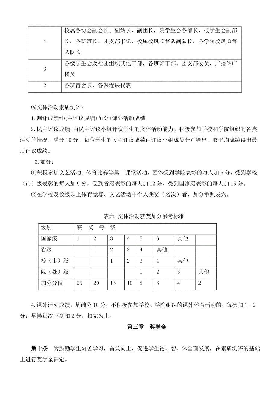 《经济管理学院学生素质测评、评优及奖学金评定办法（试行）》.doc_第5页