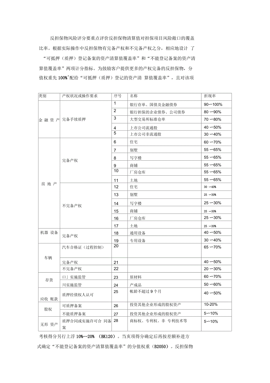 担保公司担保客户十五级评级管理办法_第3页