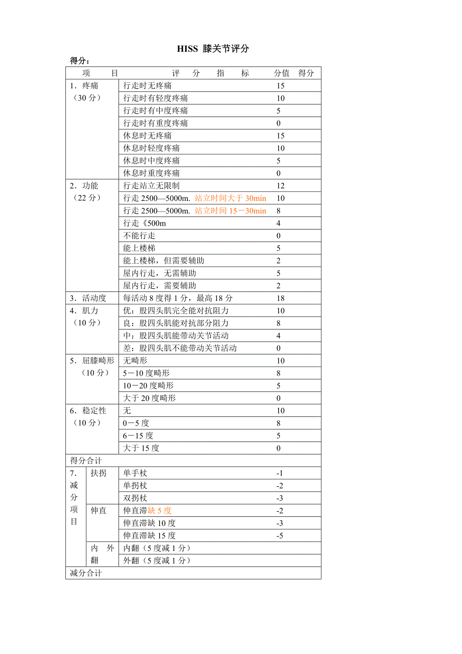 膝关节评分-已备份.doc_第1页