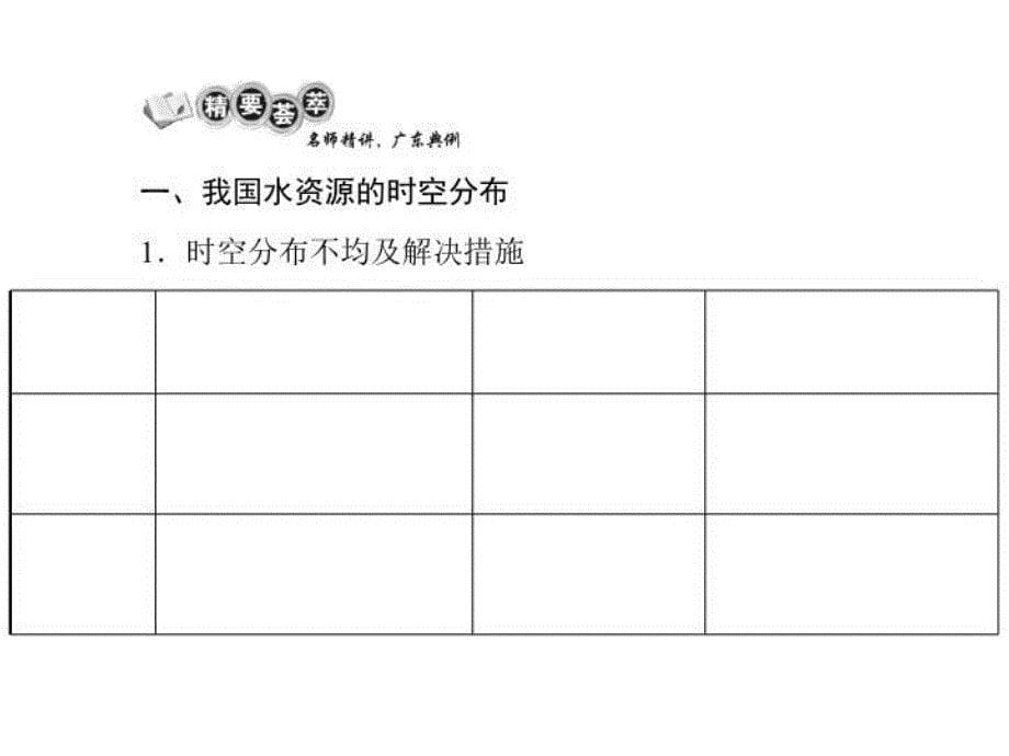 最新地理3.3中国的水资源配套课件湘教版八年级上幻灯片_第5页