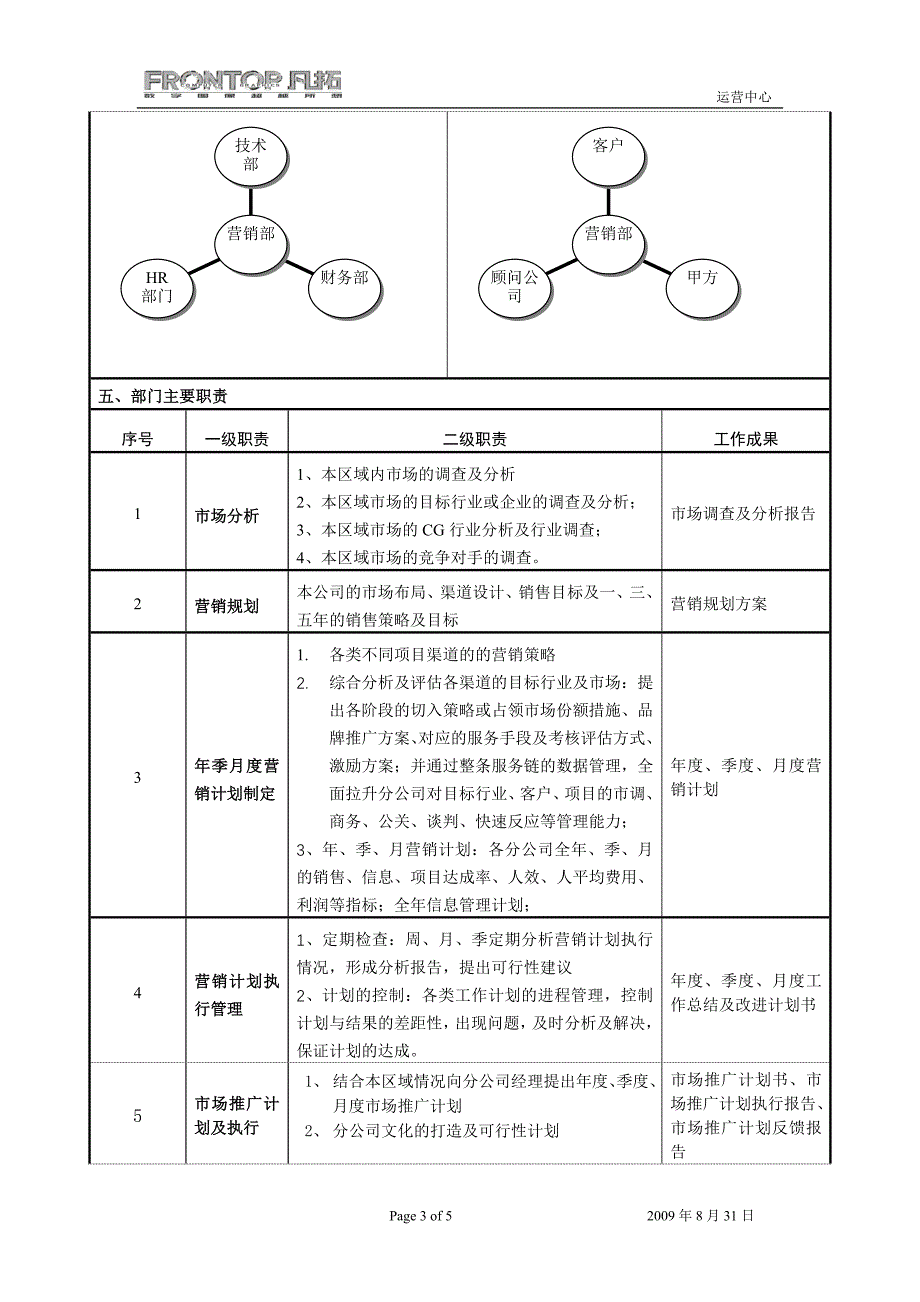 分公司营销部门职责.doc_第3页