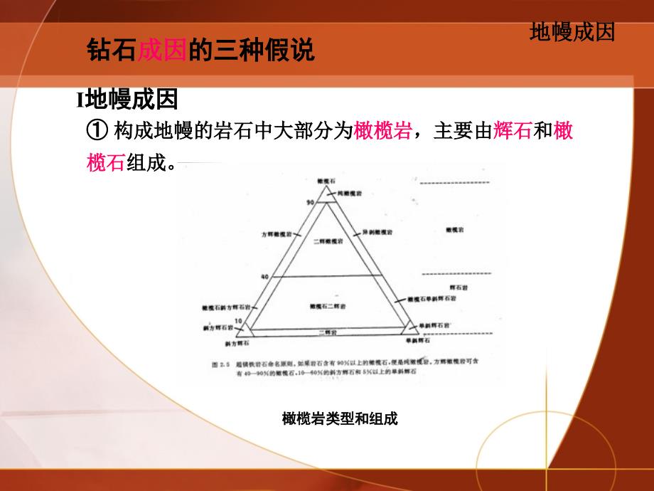 钻石学2ppt课件_第4页