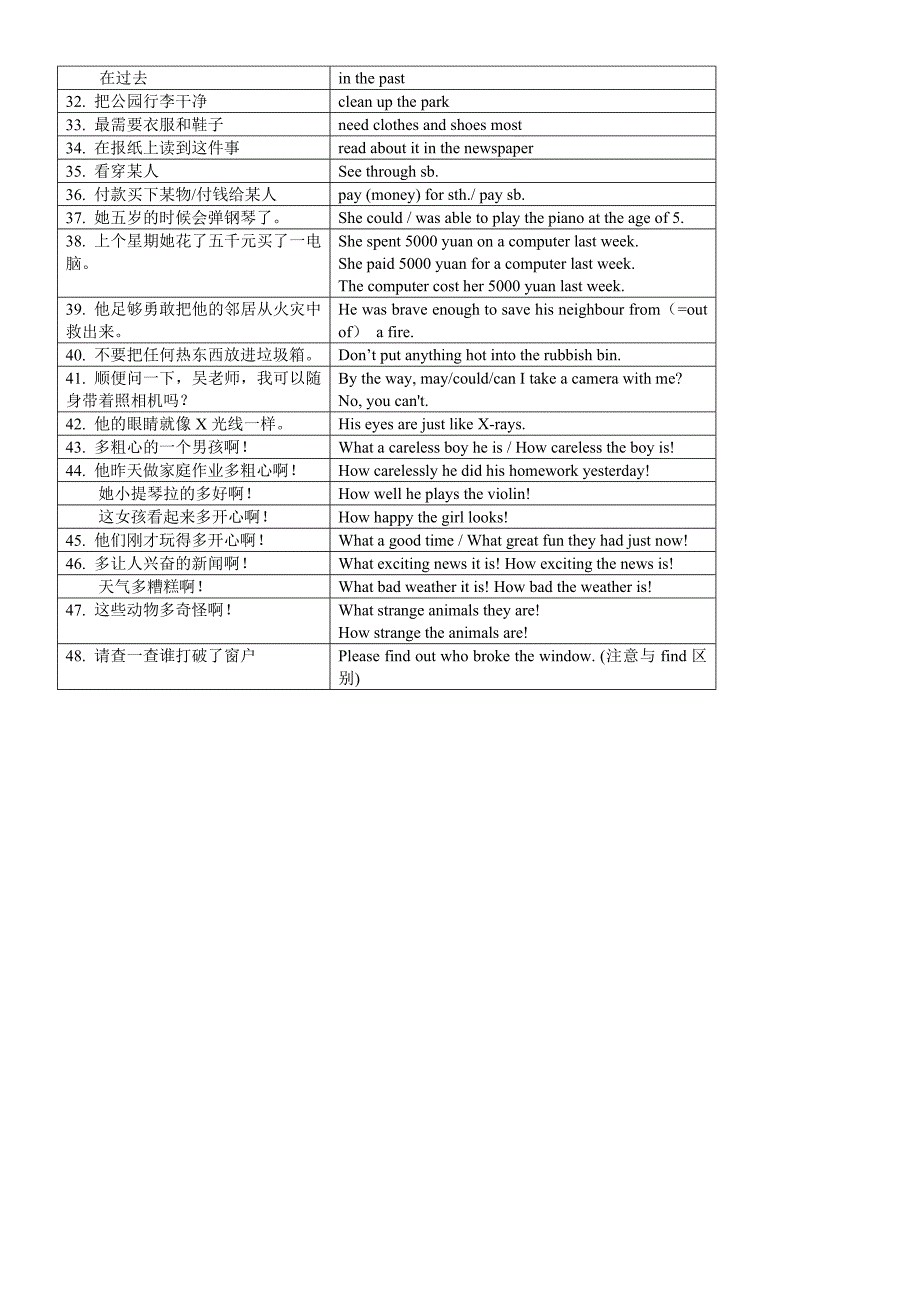 Unit7复习词组_第2页