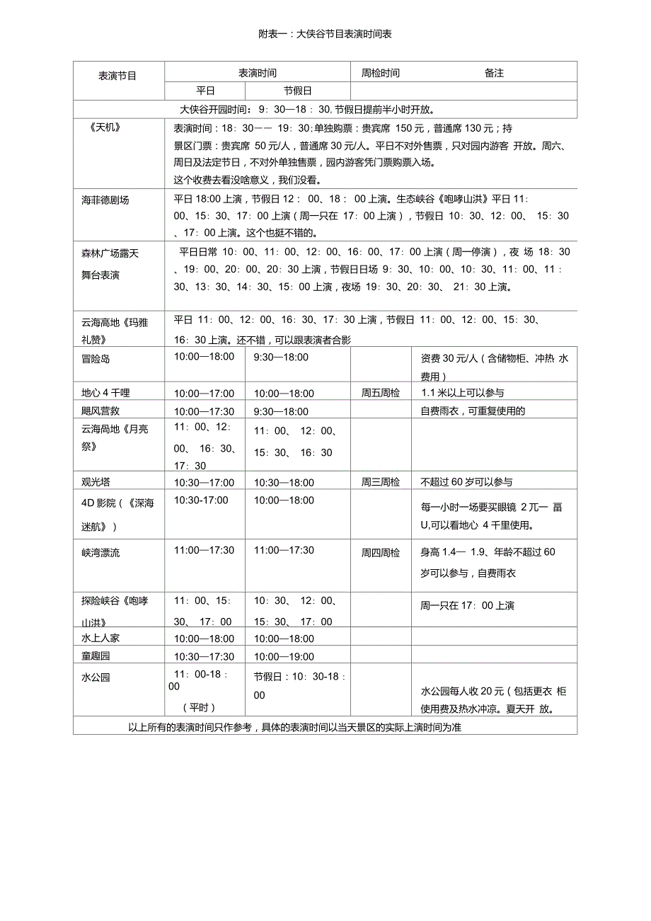 东部华侨城两谷两日游最强攻略_第3页