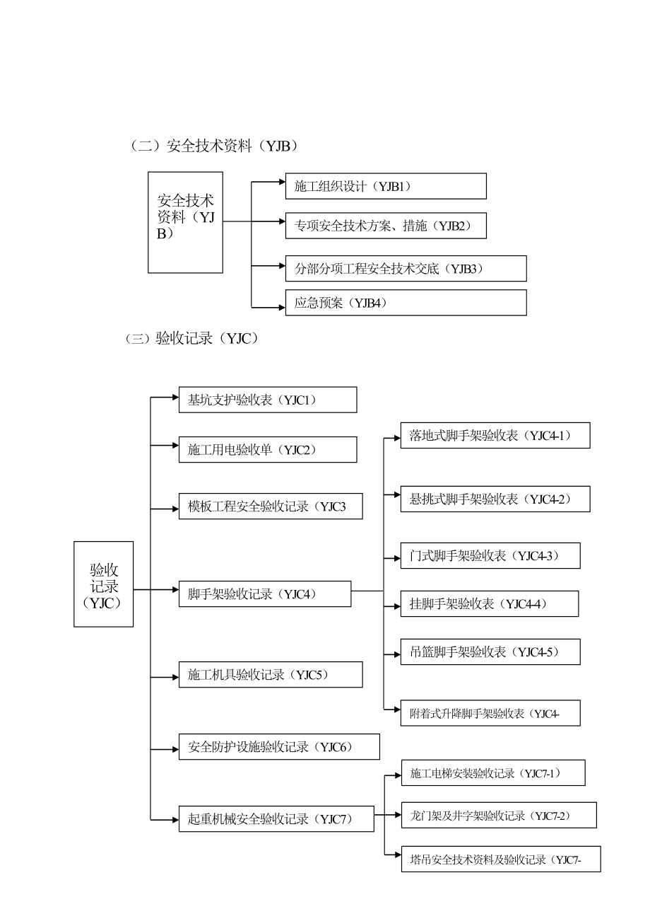 综合施工现场安全管理资料表格_第3页