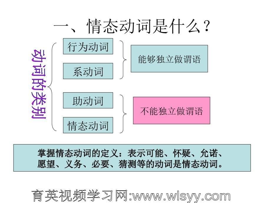 中考英语语法第16讲情态动词课件育英科技王衡老师中考英语四轮复习法_第5页