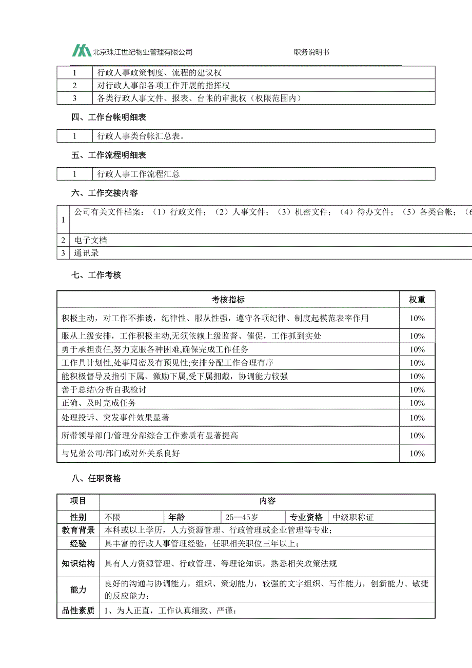 人事副经理职务说明书（天选打工人）.docx_第2页