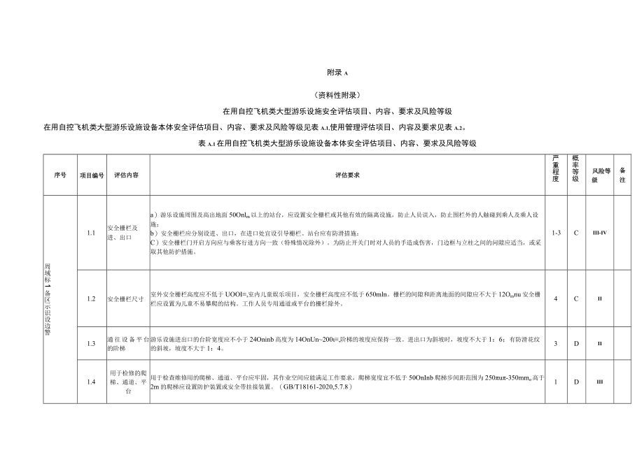 在用自控飞机类大型游乐设施安全评估项目、内容、要求及风险等级、安全评估报告（格式）_第1页