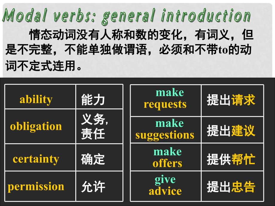 湖南省高中英语 Unit2 Sporting events grammar &amp; usage精品课件 牛津译林版必修4_第3页