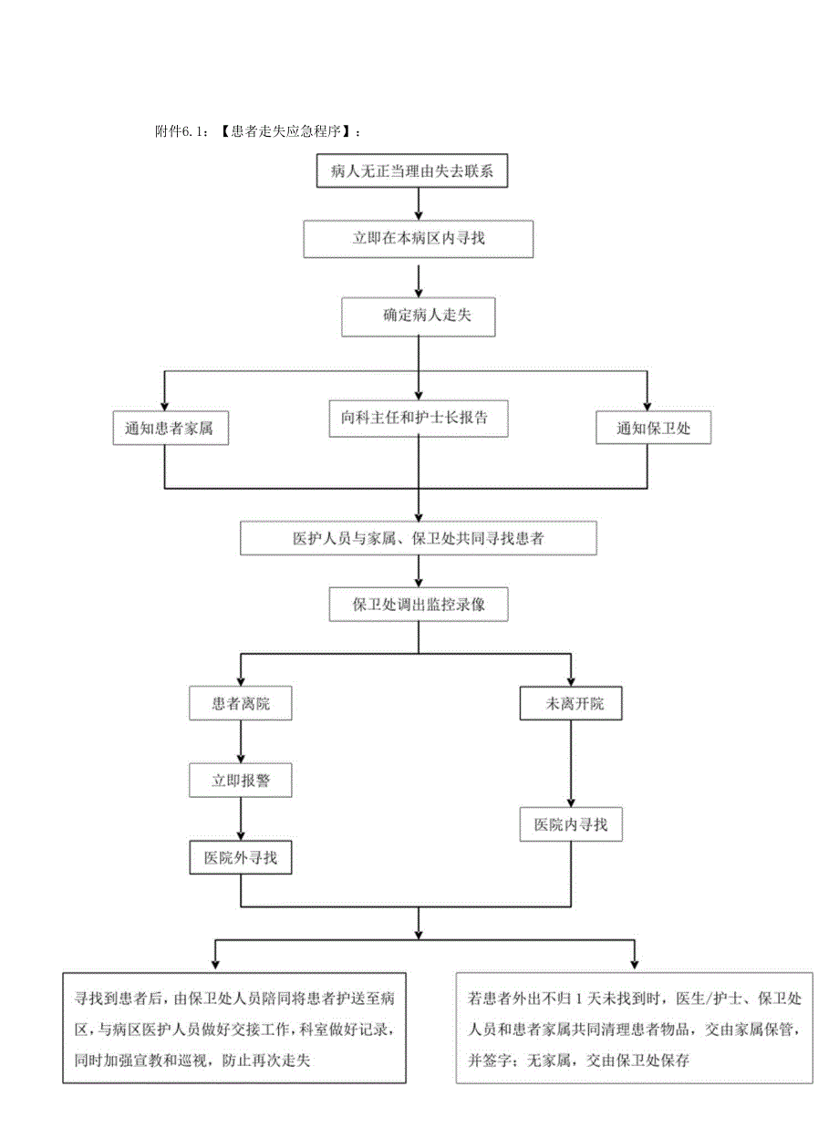 医院走失预案.docx_第3页