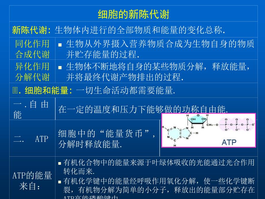 在一定的温度和压力下能够做的功称自由能_第1页