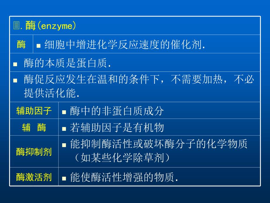 在一定的温度和压力下能够做的功称自由能_第2页