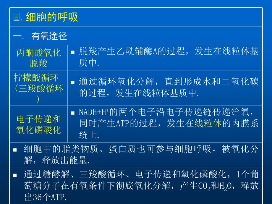 在一定的温度和压力下能够做的功称自由能_第4页