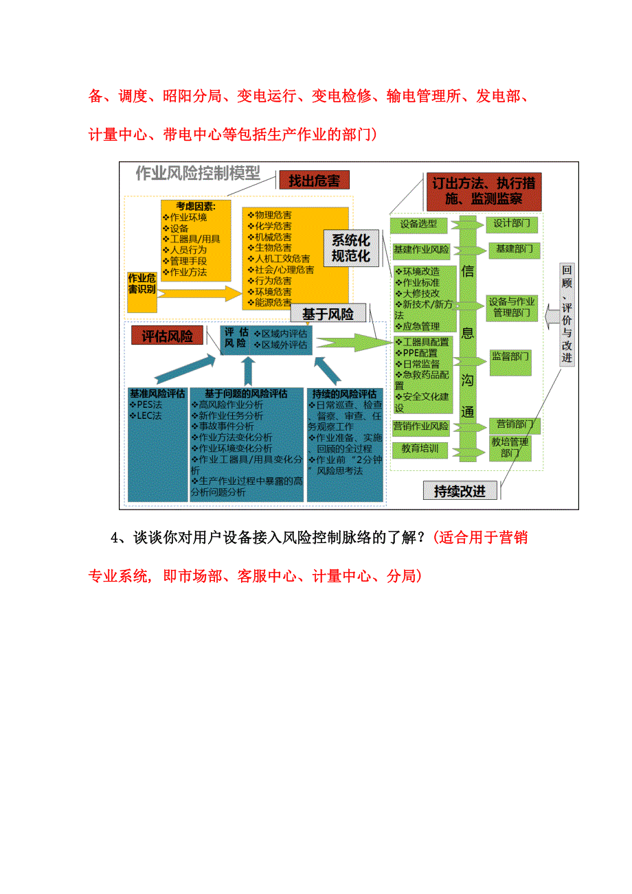 2024年现场答辩题库供电局_第4页