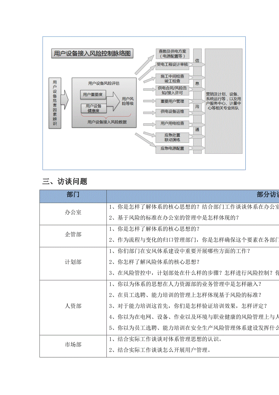 2024年现场答辩题库供电局_第5页