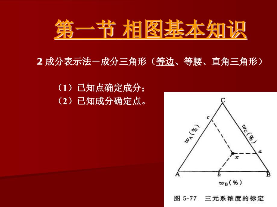 第五章三元相图ppt课件_第2页