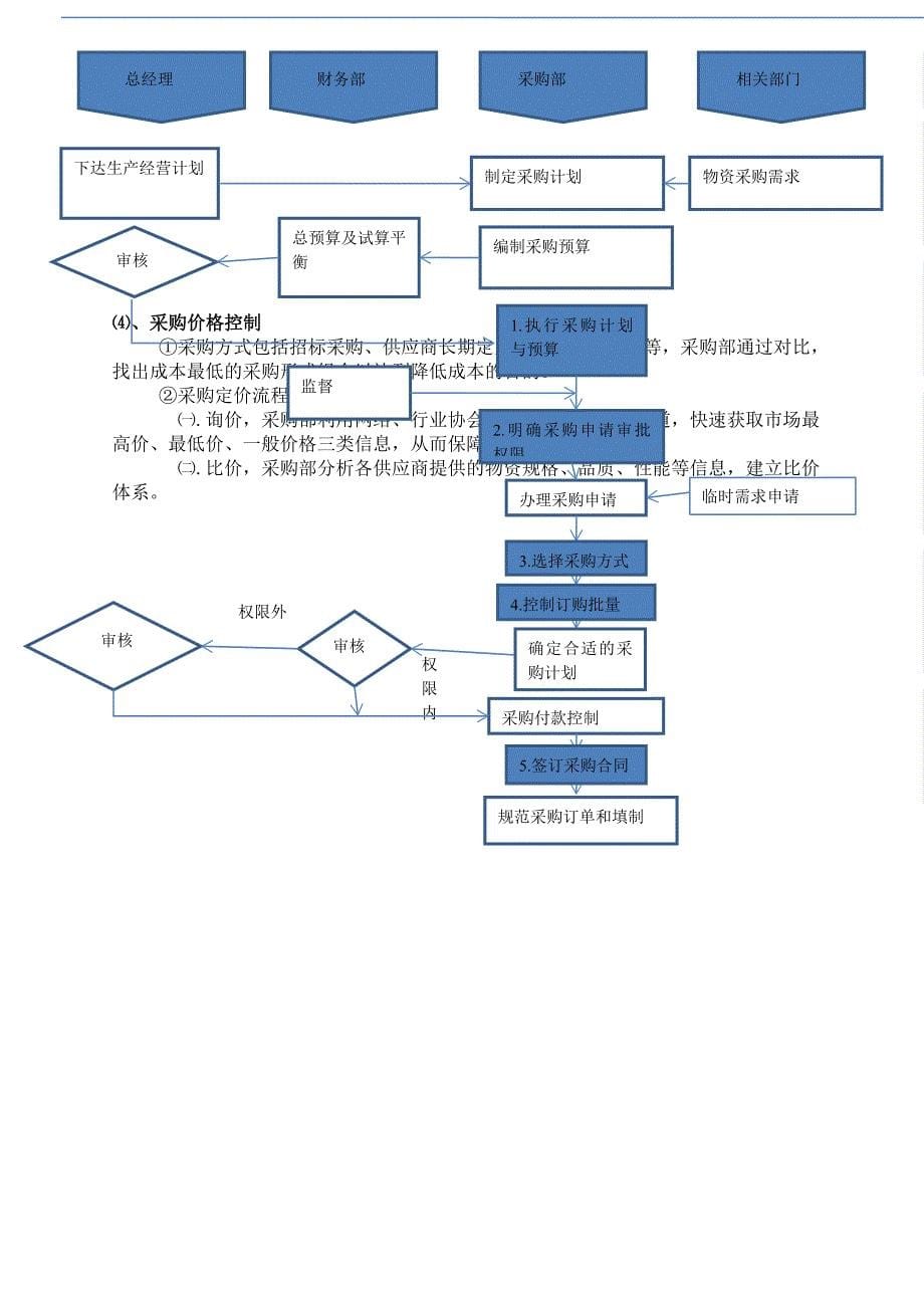 如何做一名优秀的采购经理_第5页