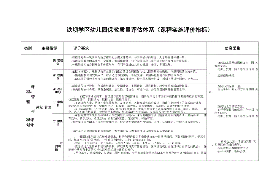 幼儿园保教质量评估体系_第1页