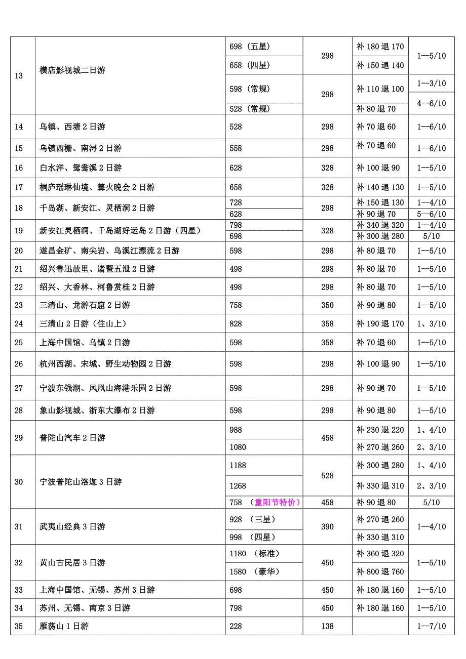 (客人用)散客中心十一黄金周报价.doc_第2页