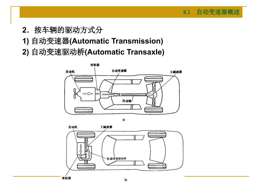 项目8自动变速器基本组成及液力变矩器_第4页