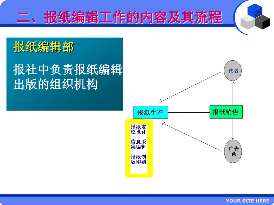 新闻的编辑与报纸策划_第4页