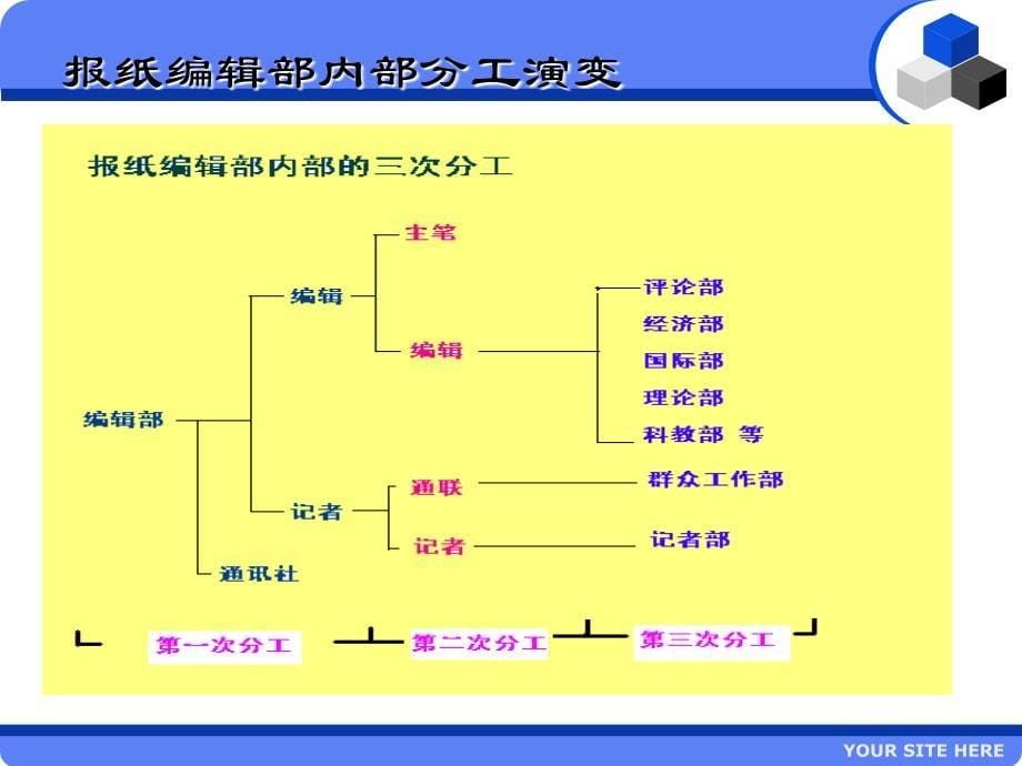 新闻的编辑与报纸策划_第5页