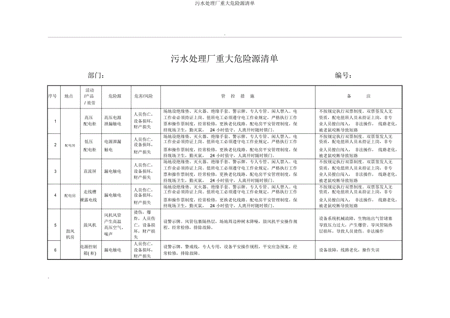 污水处理厂重大危险源清单.doc_第1页