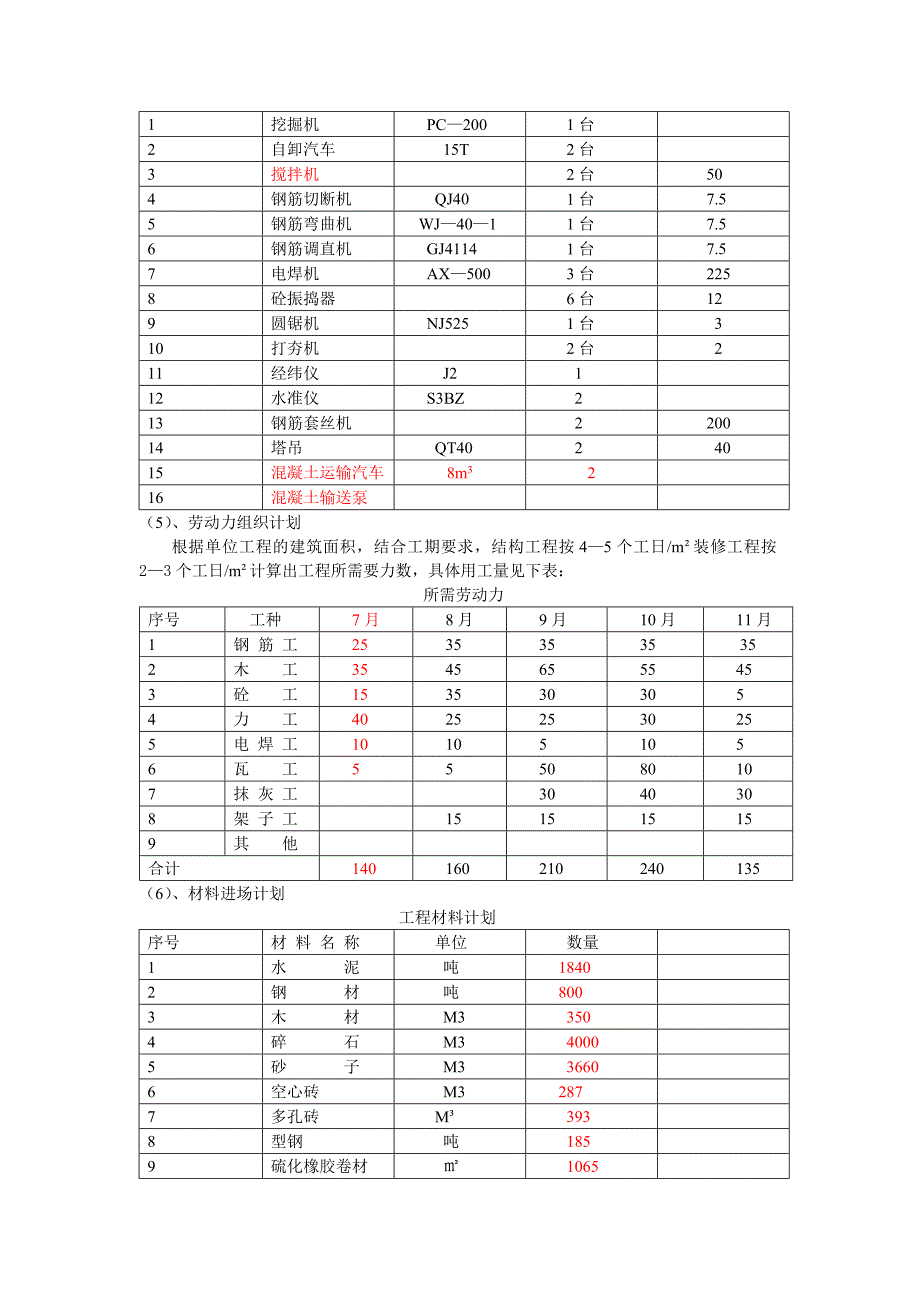 化绥主厂房施工组织设计-学位论文.doc_第4页