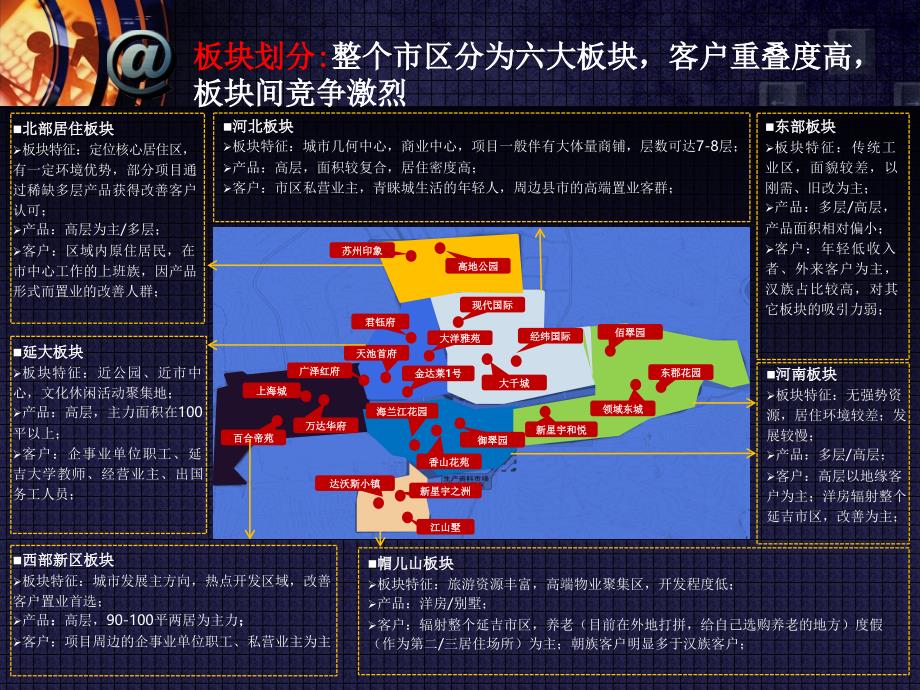 延吉房地产市场调研报告PPT精选文档_第3页