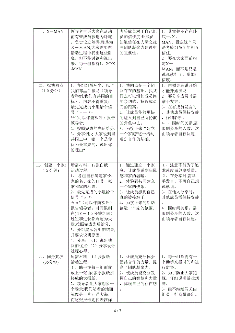 团队合作与凝聚力策划书_第4页