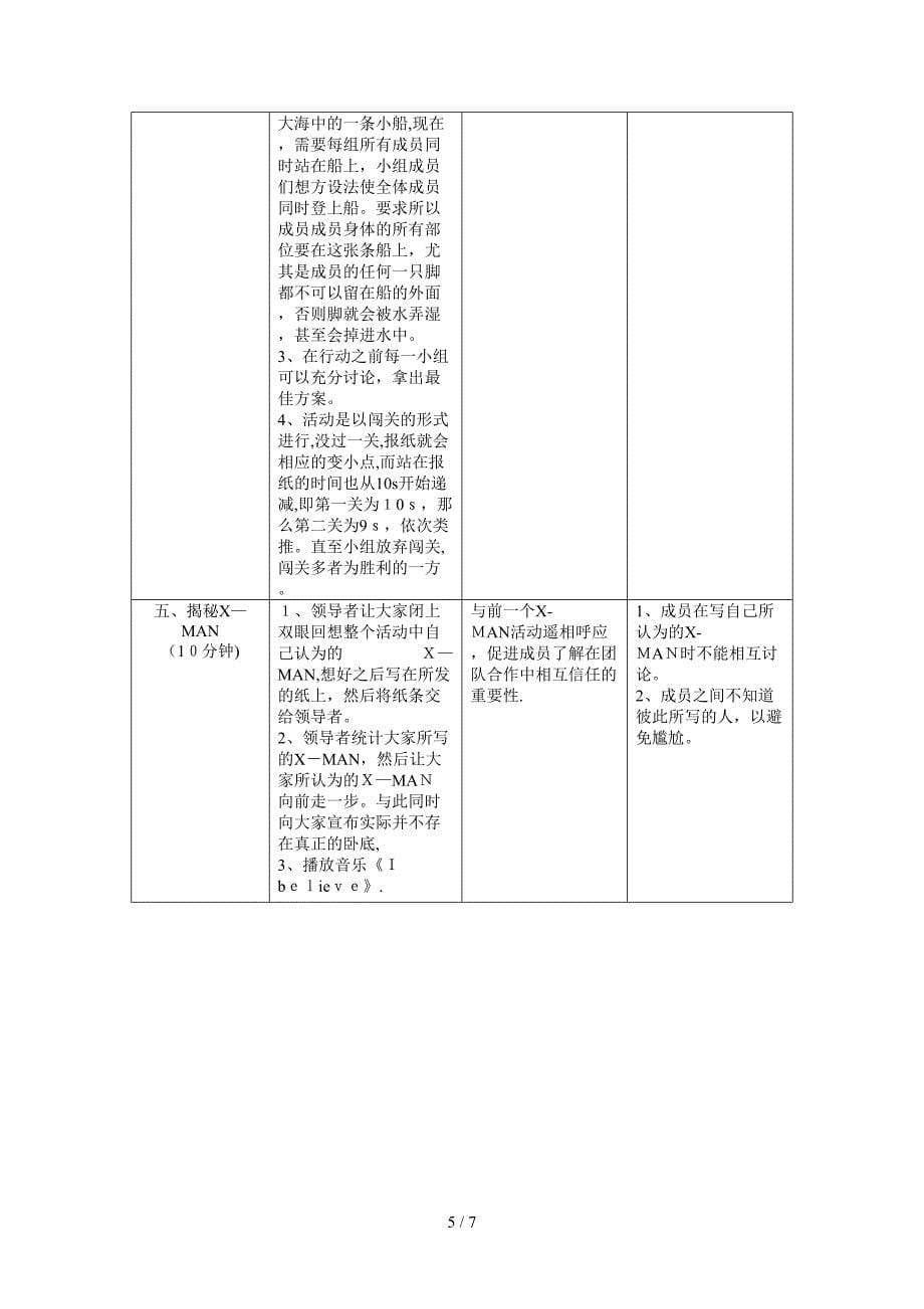 团队合作与凝聚力策划书_第5页