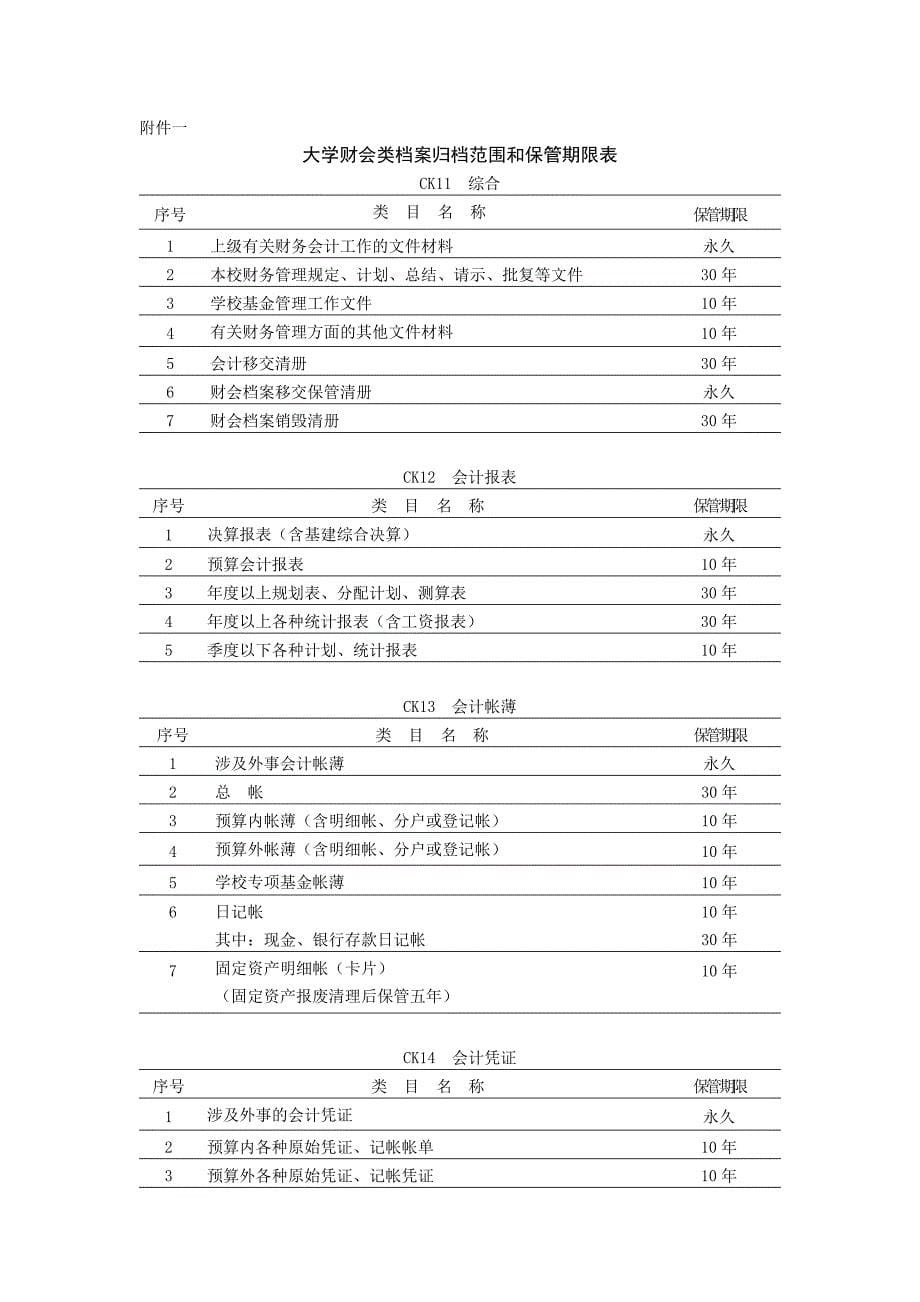 大学财会类档案管理办法模版.docx_第5页