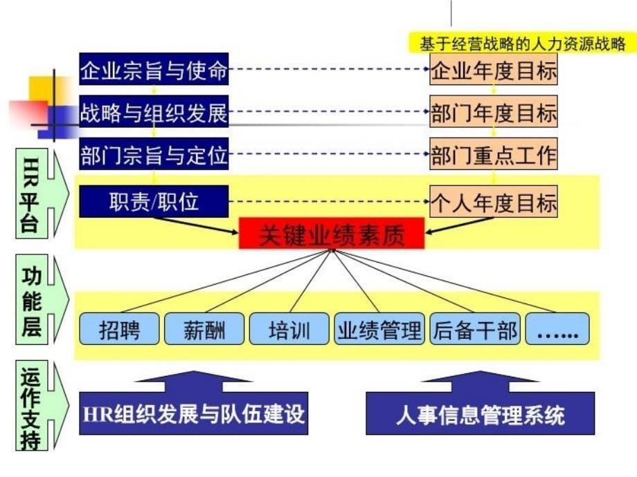 最新岗位责任制应用培训目标与绩效考核ppt课件_第5页