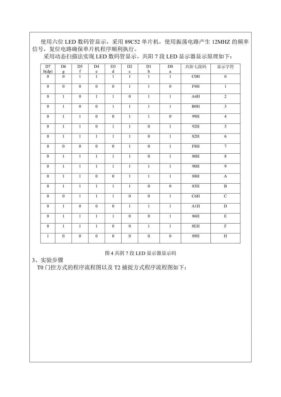 山东科技大学创新性实验：脉冲宽度测量.doc_第5页