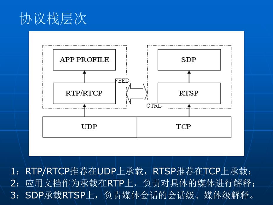 流媒体协议标准_第3页