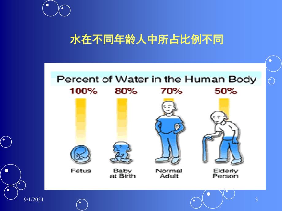 水电解质紊乱酸碱平衡.ppt_第3页