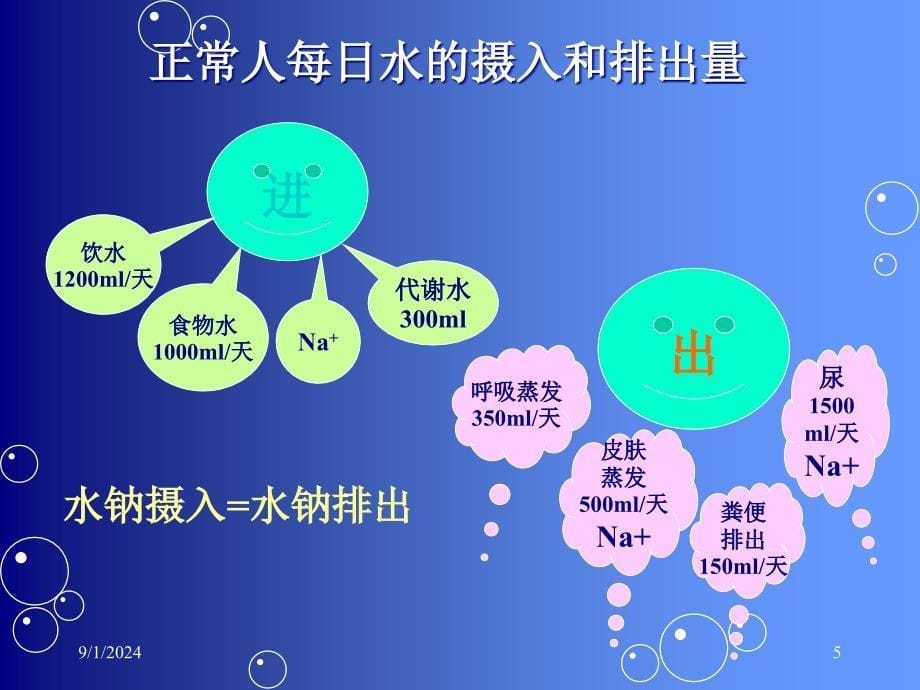 水电解质紊乱酸碱平衡.ppt_第5页