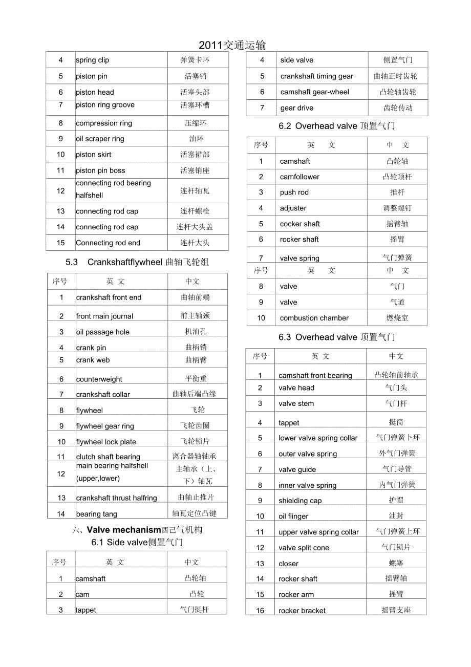 汽车与专业英语汇总_第5页