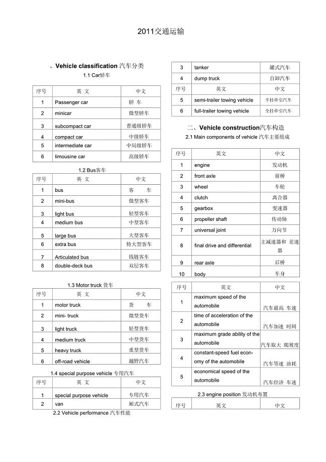 汽车与专业英语汇总