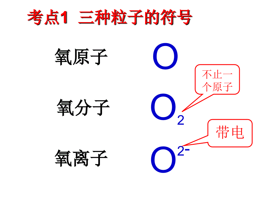 初三化学化学用语复习课_第3页