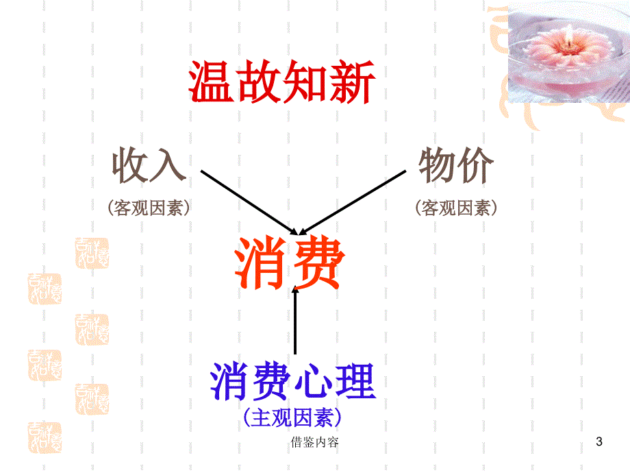 树立正确的消费观上课课件[知识荟萃]_第3页