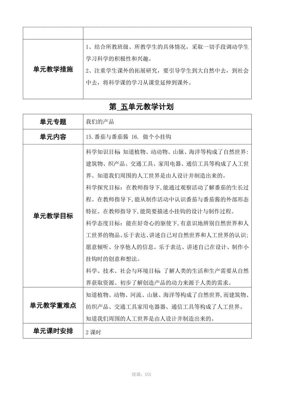 青岛版一年级科学下册单元教学计划_第5页