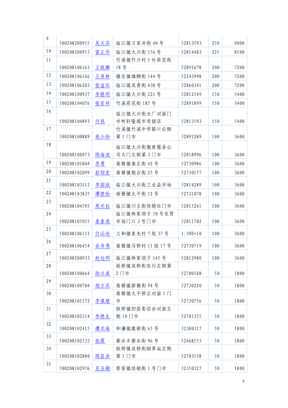 精品资料2022年收藏内管实务练习题_第3页