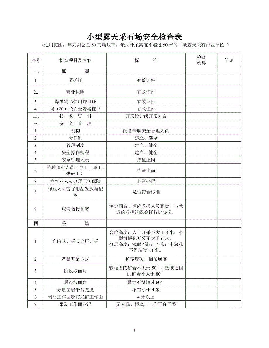 非煤矿山企业安全检查表.doc_第1页