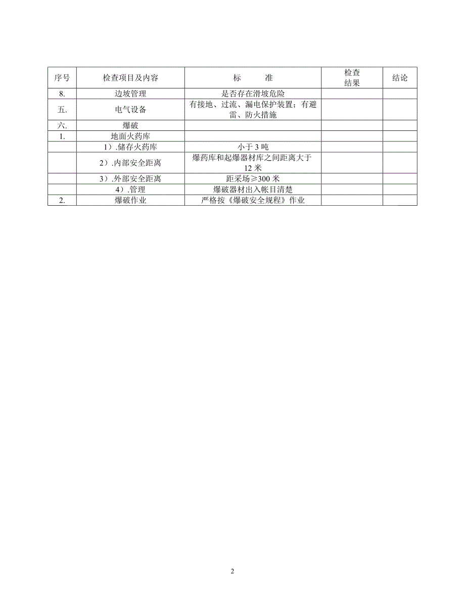 非煤矿山企业安全检查表.doc_第2页