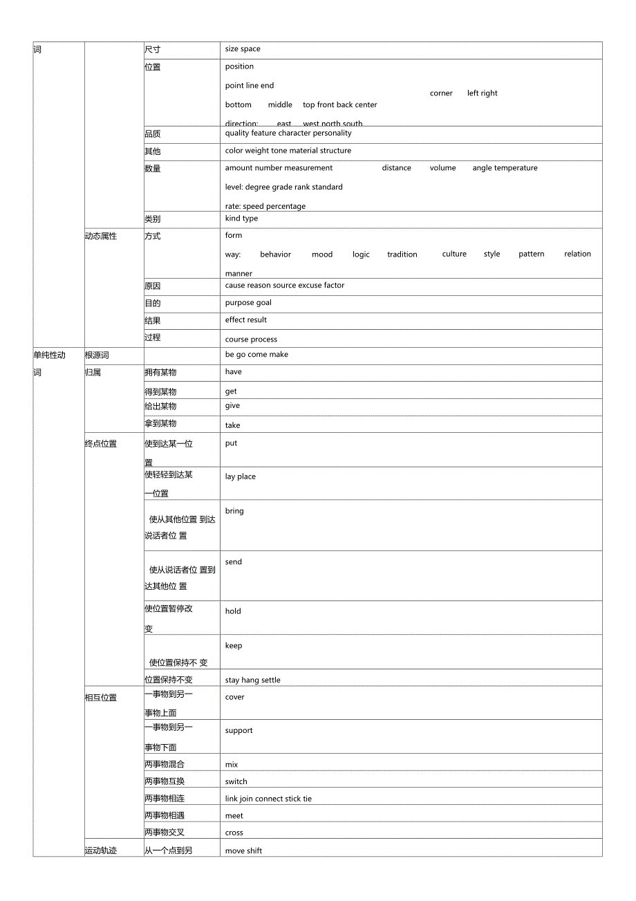 1368个单词-表格整理版_第3页