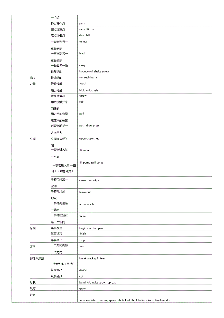 1368个单词-表格整理版_第4页